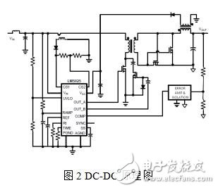 強大的數字型IGBT驅動器