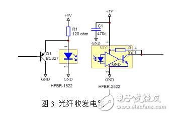 強大的數字型IGBT驅動器