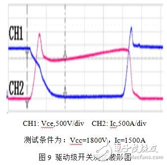 強大的數字型IGBT驅動器