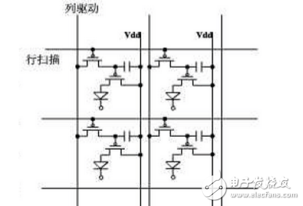 AMOLED驅動原理