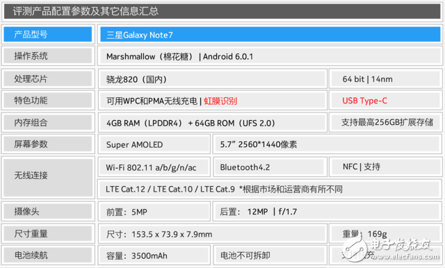 讓S Pen在曲面世界流動 三星Note 7評測 