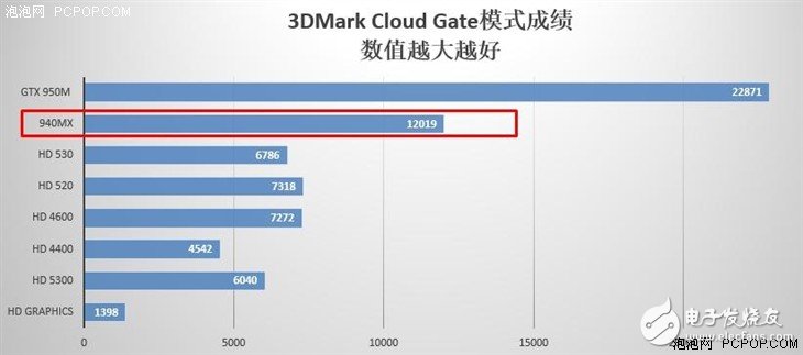 小米筆記本Air全面評測拆解：出色玻璃觸控快人一步