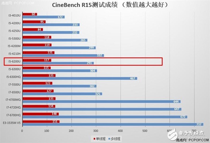 小米筆記本Air全面評(píng)測(cè)拆解：出色玻璃觸控快人一步