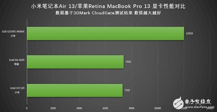 小米筆記本Air詳細評測：與MacBook Pro相比哪個性能更好？