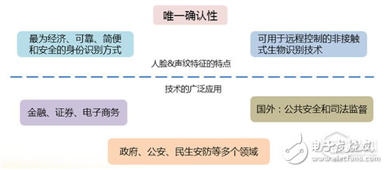 科大訊飛李繁：多生物特征融合認證能極大降低誤識率