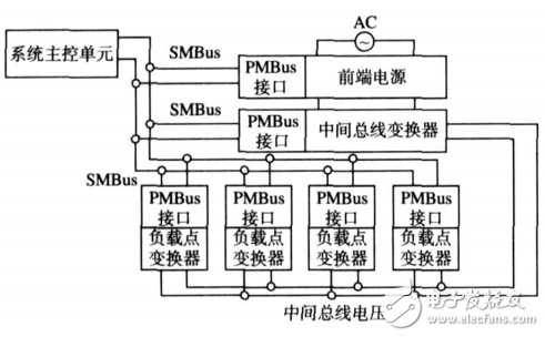 圖1基于PMBus的數字電源管理典型連接結構圖