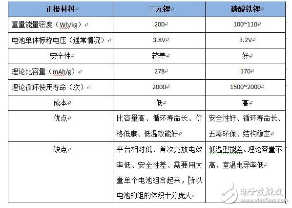 如何對電動汽車動力電池散熱方法在這！