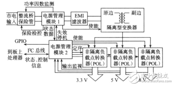 數字電源管理技術及應用詳解