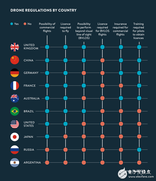 五張圖為你解析無人機的商業潛力