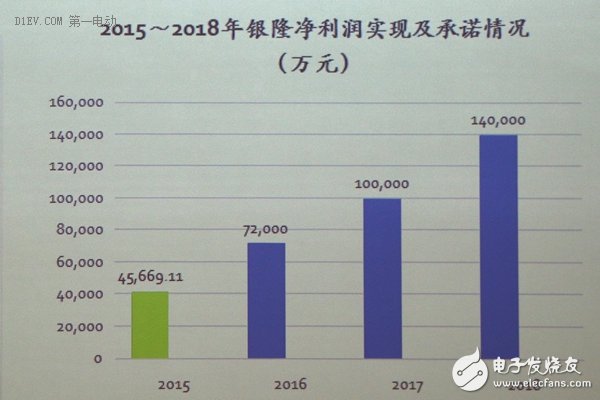 董明珠：收購銀隆不為造車為電池 儲能將是萬億市場