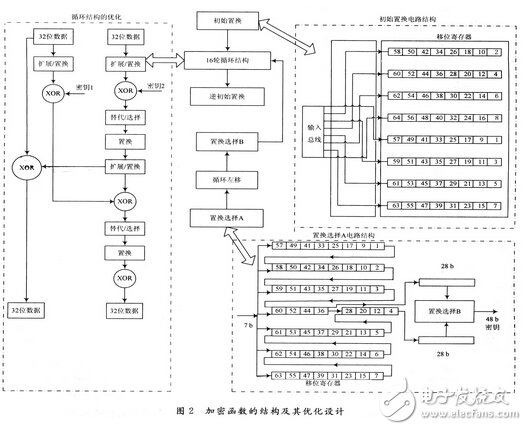 基于14443一A協議的無源電子標簽數字集成電路設計