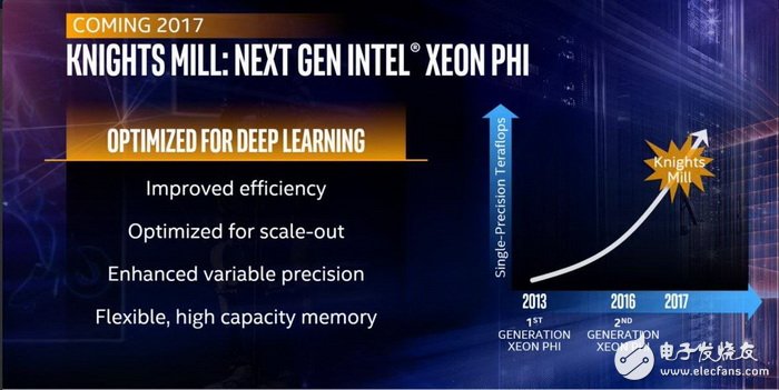 人工智能處理器三強Intel/NVIDIA/AMD誰稱霸？