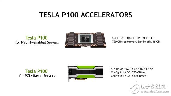 人工智能處理器三強Intel/NVIDIA/AMD誰稱霸？