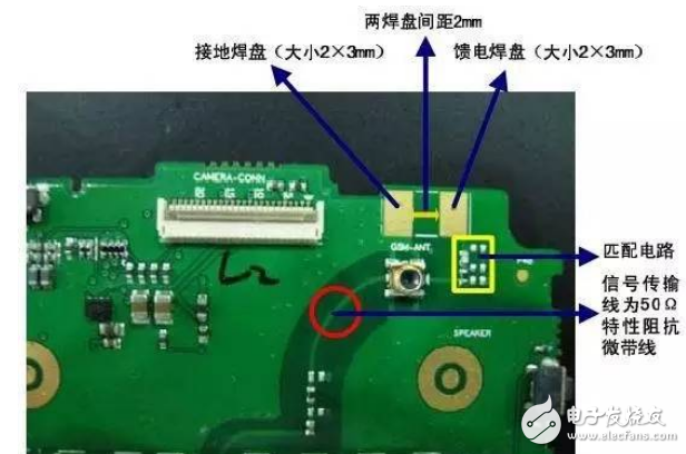 這40種天線，作為工程師應該精通！