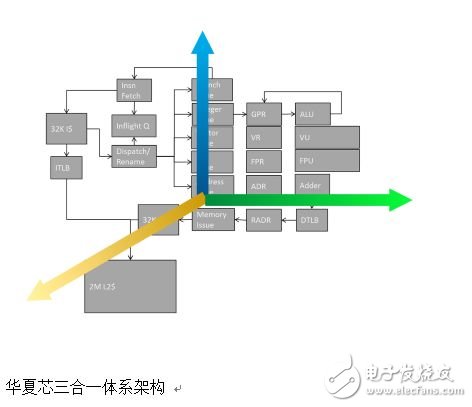 GPT在異構(gòu)系統(tǒng)架構(gòu)（HSA）全球峰會上發(fā)布其最新進展