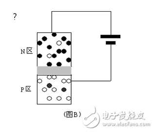 換種思路談常用器件三極管工作原理