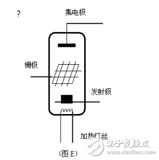 換種思路談常用器件三極管工作原理