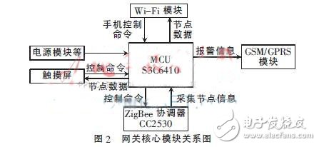 一種基于ZigBee和WiFi技術的智能家居系統