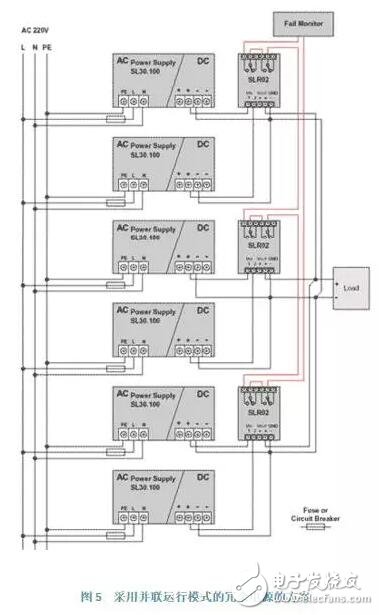 導(dǎo)軌式開關(guān)電源并聯(lián)和冗余技術(shù)在實踐中的應(yīng)用