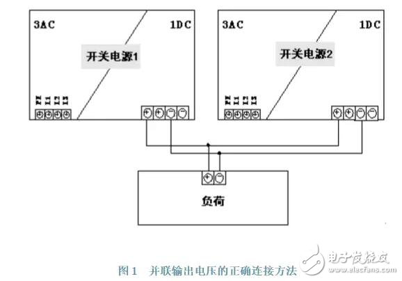 導(dǎo)軌式開關(guān)電源并聯(lián)和冗余技術(shù)在實踐中的應(yīng)用