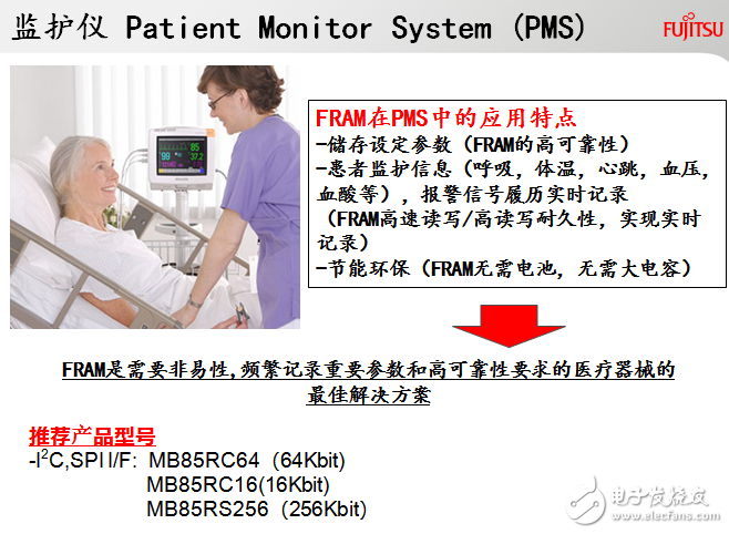 FRAM在監護儀中的應用