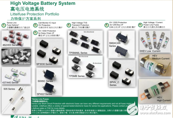 電動汽車BMS保護，電子保險絲不可輕視！