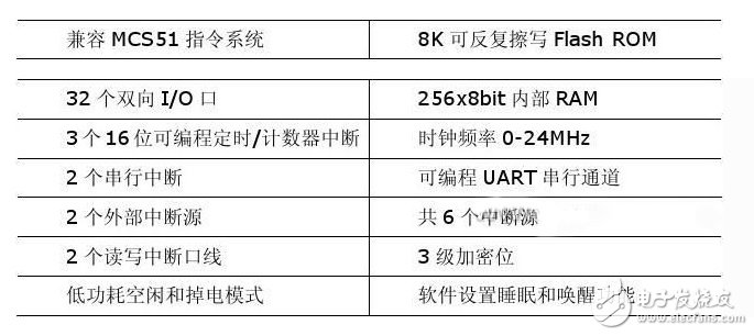 STC89C52主要功能