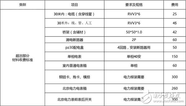 帶你了解充電樁安裝流程及費用情況