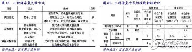 燃料電池產業鏈研究之技術路線產業鏈篇