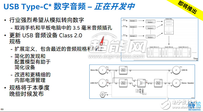 USB Type-C接口要干掉3.5mm音頻接口