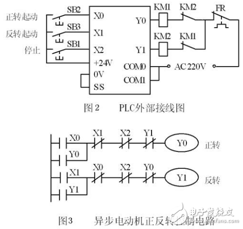 plc控制系統的外部接線圖和梯形圖