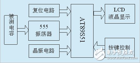 詳解基于555定時(shí)器的電容測(cè)試儀設(shè)計(jì)