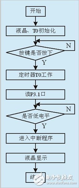 詳解基于555定時(shí)器的電容測(cè)試儀設(shè)計(jì)