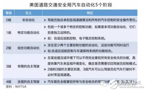 汽車ADAS產業鏈中這三大關鍵節點！