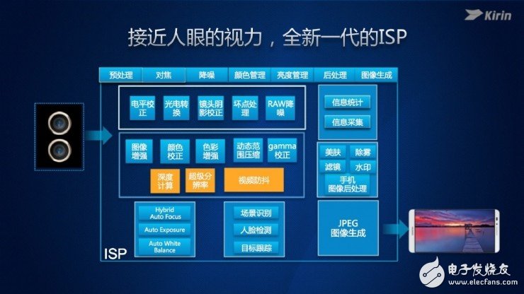 麒麟960處理器正式發布 GPU性能僅次于蘋果A10