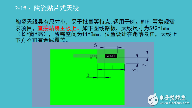 三類(lèi)內(nèi)置天線