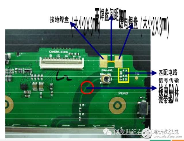  從WiFi模塊到天線匹配電路的微帶線