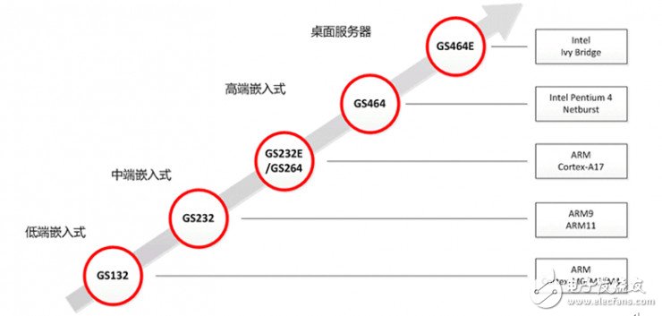 Sun曾經(jīng)將T1、T2開源