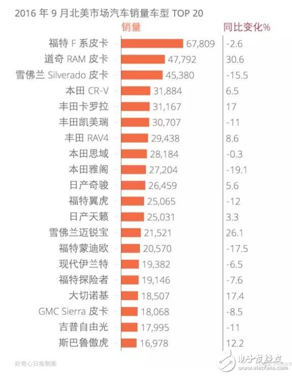 硅谷幾家科技公司都在研發自駕汽車 想造個車就那么難呢