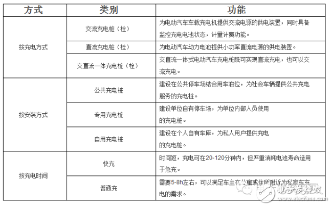 國內(nèi)大批充電樁企業(yè)如何應(yīng)勢(shì)崛起