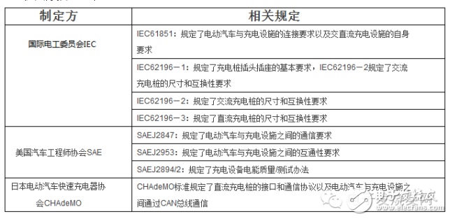 國內(nèi)大批充電樁企業(yè)如何應(yīng)勢(shì)崛起