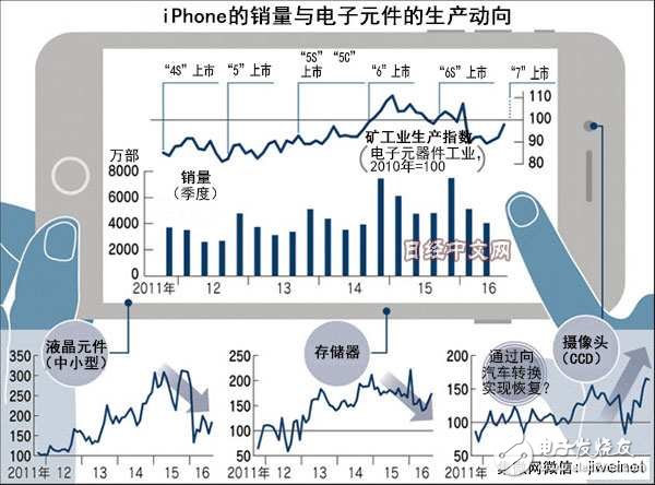 日本電子元件優勢不復存在，被大陸和***企業動搖？