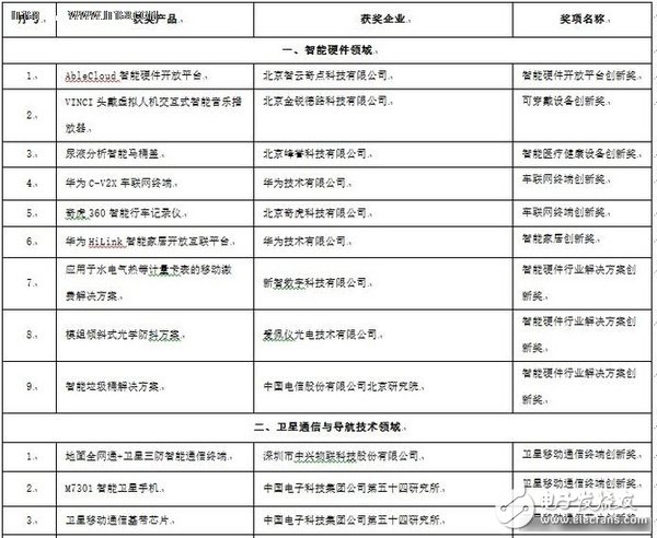 2016智能終端峰會回顧：萬物互聯 智匯大數據