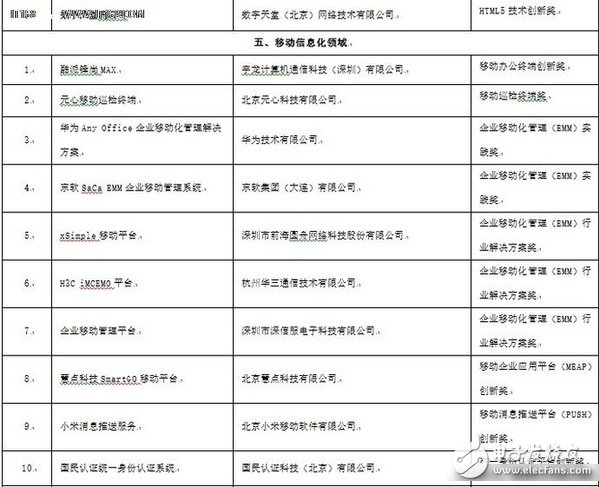 2016智能終端峰會回顧：萬物互聯 智匯大數據