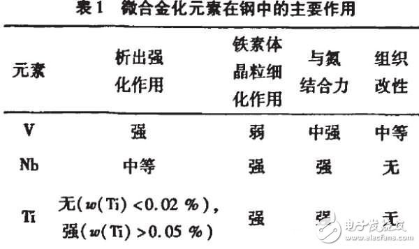 汽車緊固件行業發展前景展望