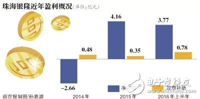 格力三日兩次遭到深交所詢問 前者答復不會放棄并購銀隆