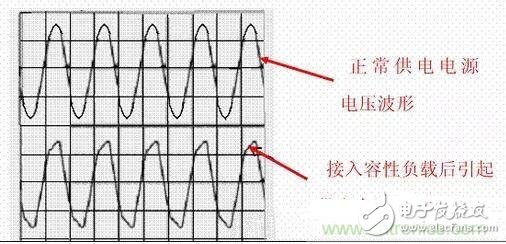 如何校正開關電源的功率因素呢？