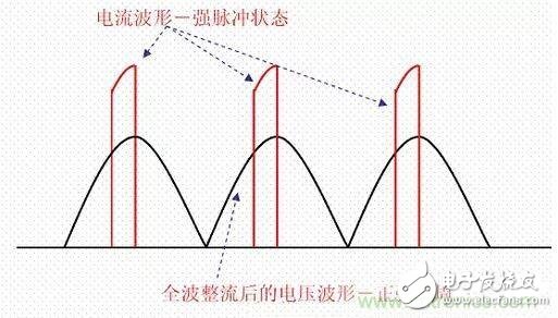 如何校正開關電源的功率因素呢？