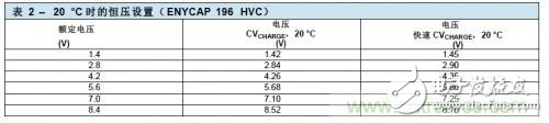 電源管理解決方案實例：混合電容器的恒壓脈沖充電