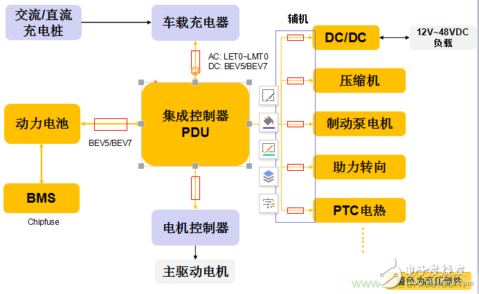 電動汽車之熔斷器選型指南